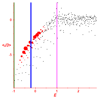 Peres lattice <J3>